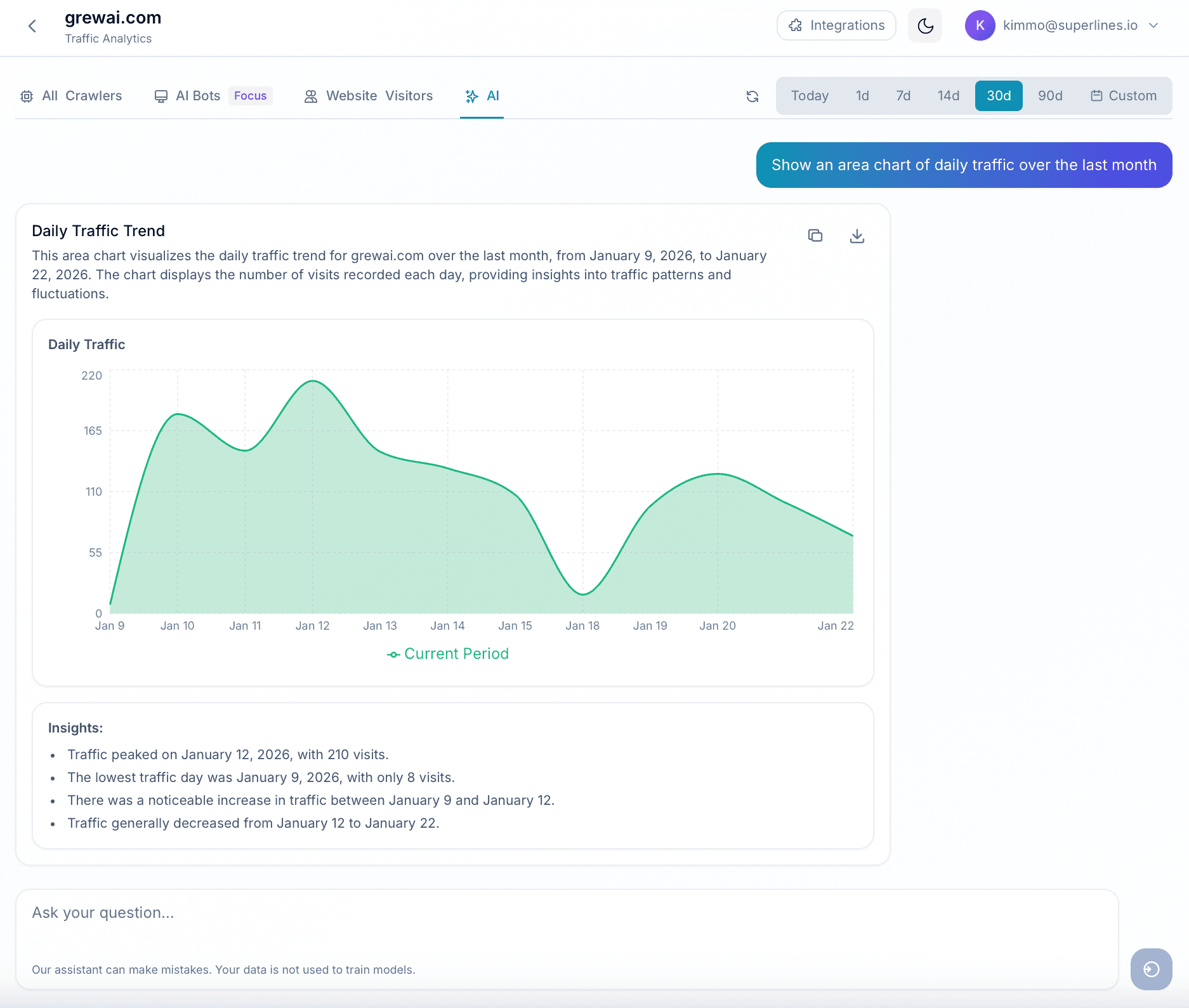 Chat with your data - AI assistant generating charts from natural language queries